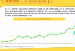 探索Live抖阴：新媒体互动娱乐的魅力与难关