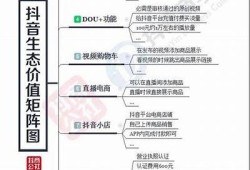 抖音初始化难题解析：你需要知道的解决方法与技巧