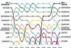 国际抖音短视频热潮：跟踪记录全球热门方向与创意难关