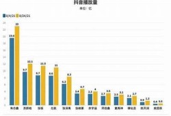 抖音优化版最新更新：提升播放量与互动率的全新技巧