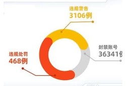 抖阴平台安全隐患大揭秘：如何有效规避风险