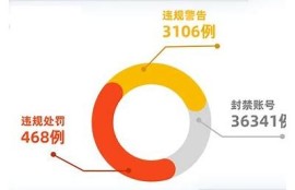 抖阴平台安全隐患大揭秘：如何有效规避风险