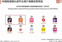 快猫抖阴：揭秘最新热门视频平台与使用技巧