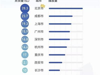 国外抖音现状调查：用户增长与内容创作方向探索