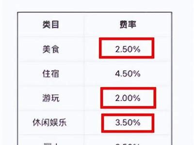 抖音和快手的收费标准到底是多少？彻底解析！