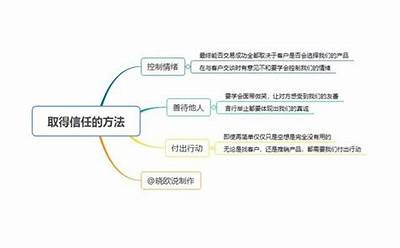 麻豆传媒成品推销员：如何轻松提升销售业绩与客户满意度