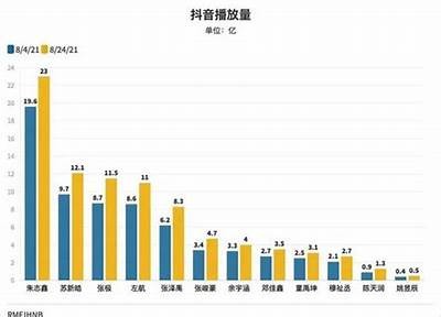 抖音优化版最新更新：提升播放量与互动率的全新技巧