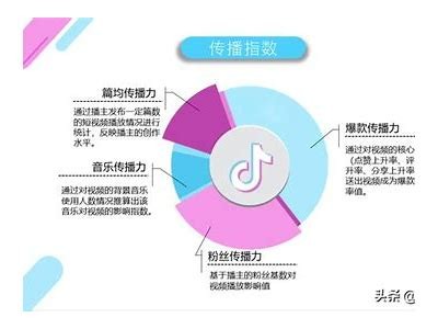 抖音会员权利调查：你值得了解的特权与优势