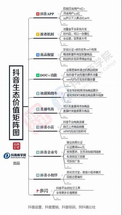 抖音初始化困难解析：你需要知道的解决方法与技巧