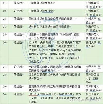可以试试这个标题：最新传媒动态：深度解析当前媒体行业的发展方向与难题