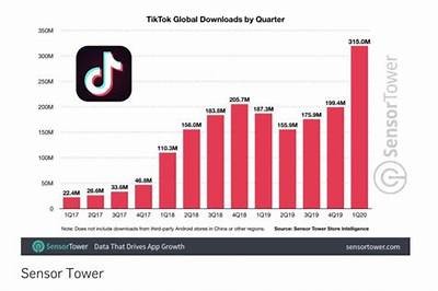 抖音北美市场研究：如何在短视频潮流中抢占先机？