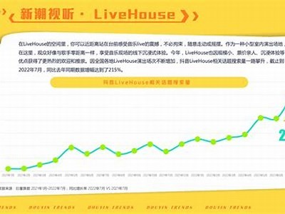 探索Live抖阴：新媒体互动娱乐的魅力与难关