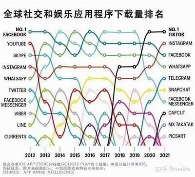 国际抖音短视频热潮：跟踪记录全球热门走向与创意难题