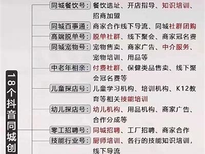 揭秘抖音短视频创作技巧，让你的内容更受欢迎