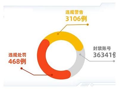 抖阴平台安全隐患大揭秘：如何有效规避风险