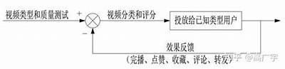 深度解析抖音短视频：如何优化内容获取更高流量？
